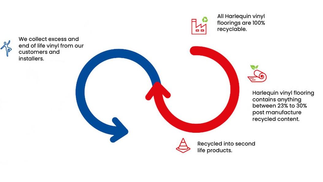 Production Cycle edited 1